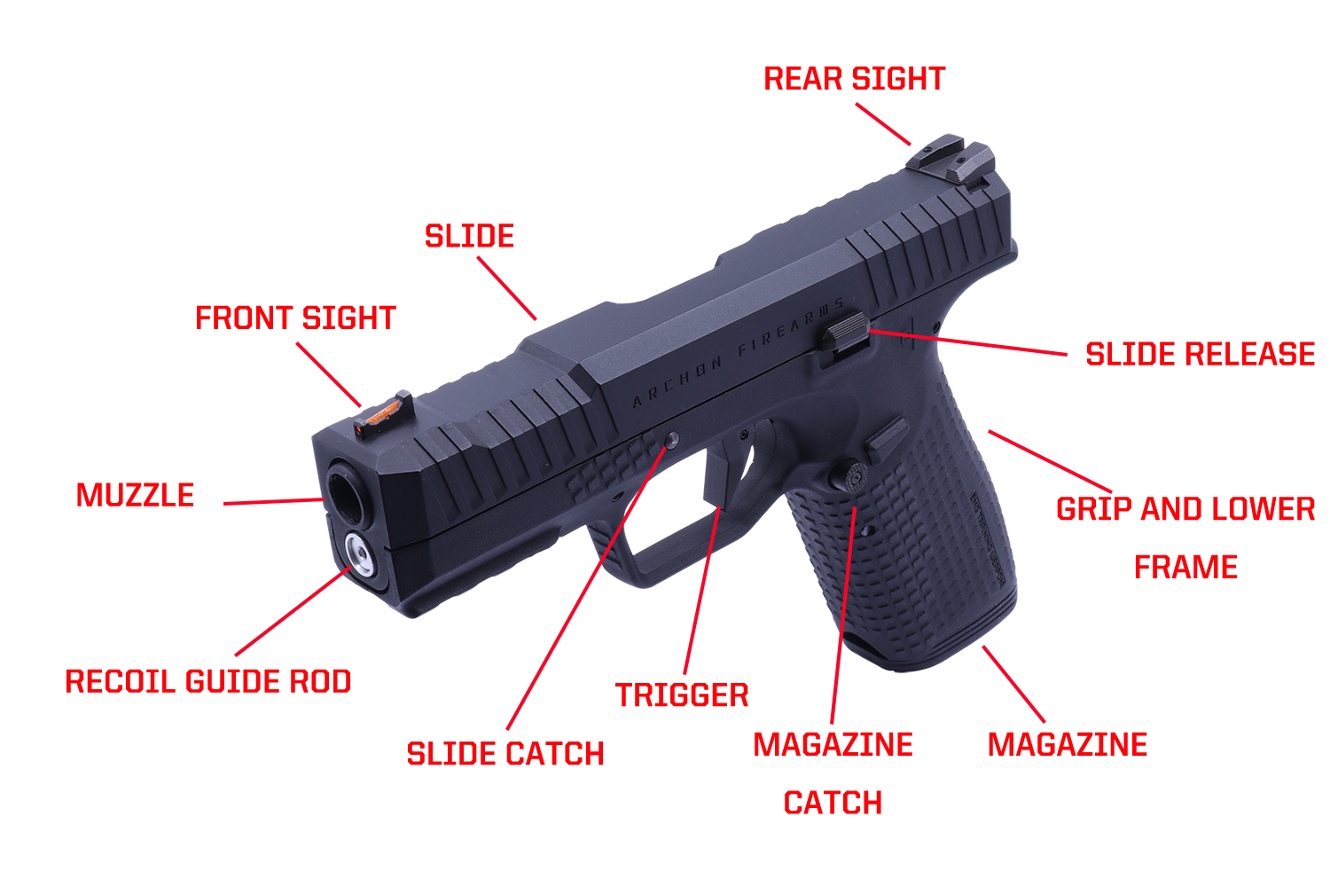 What is an airsoft gun? Are they safe? Who can use one?