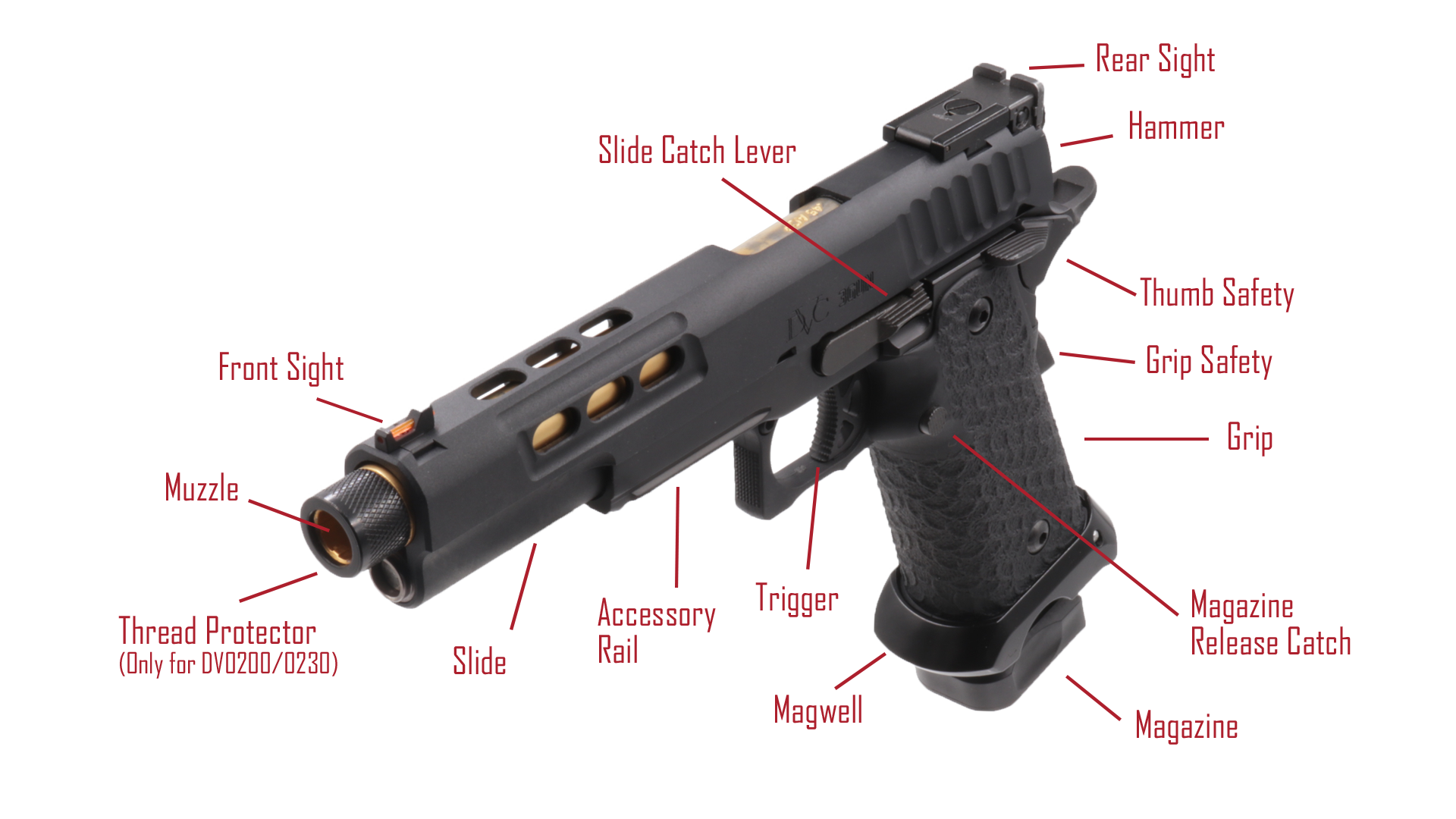 STI DVC 3-GUN Full Auto Operator Guide